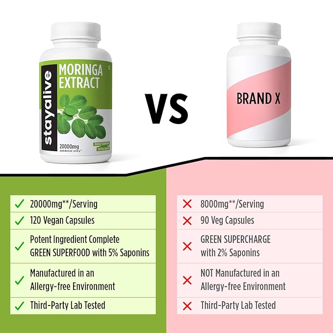 Stay Alive Pure Moringa Capsules 20000mg Equivalent Moringa Powder - 120 caps